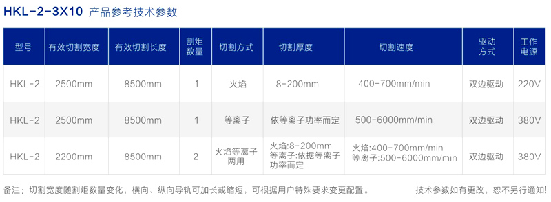 HKL-2 經(jīng)濟(jì)型數(shù)控火焰等離子切割機(jī) 參數(shù)表